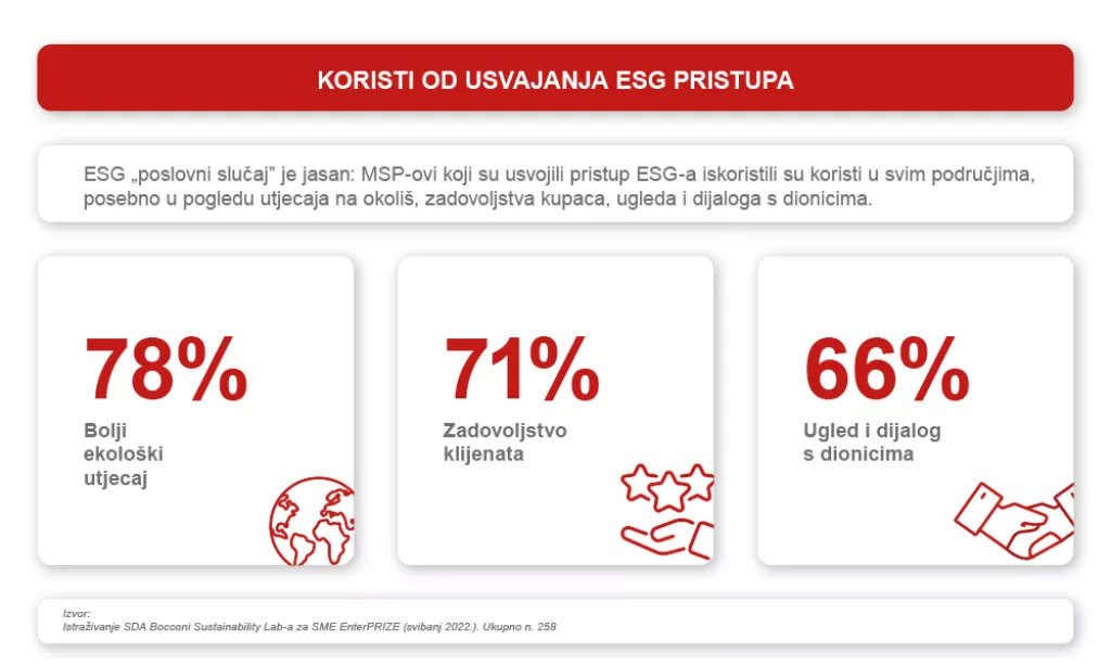 Generali predstavlja drugo izdanje inicijative SME EnterPRIZE