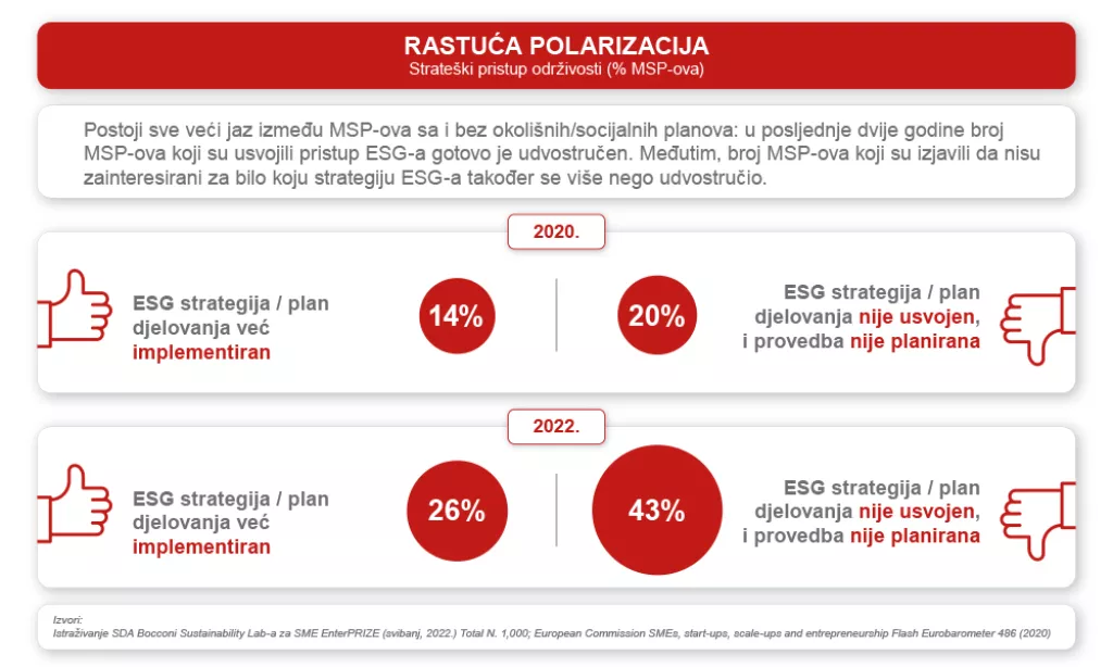 Generali predstavlja drugo izdanje inicijative SME EnterPRIZE