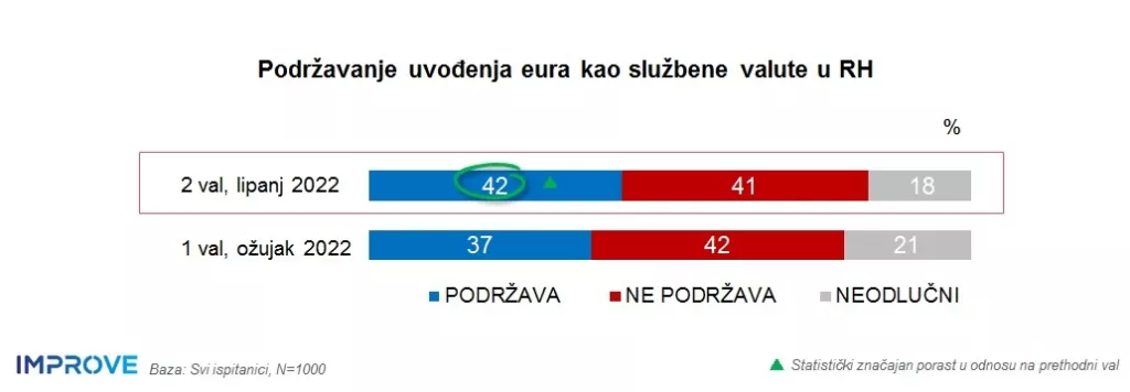 Koliko hrvatski građani znaju o euru?