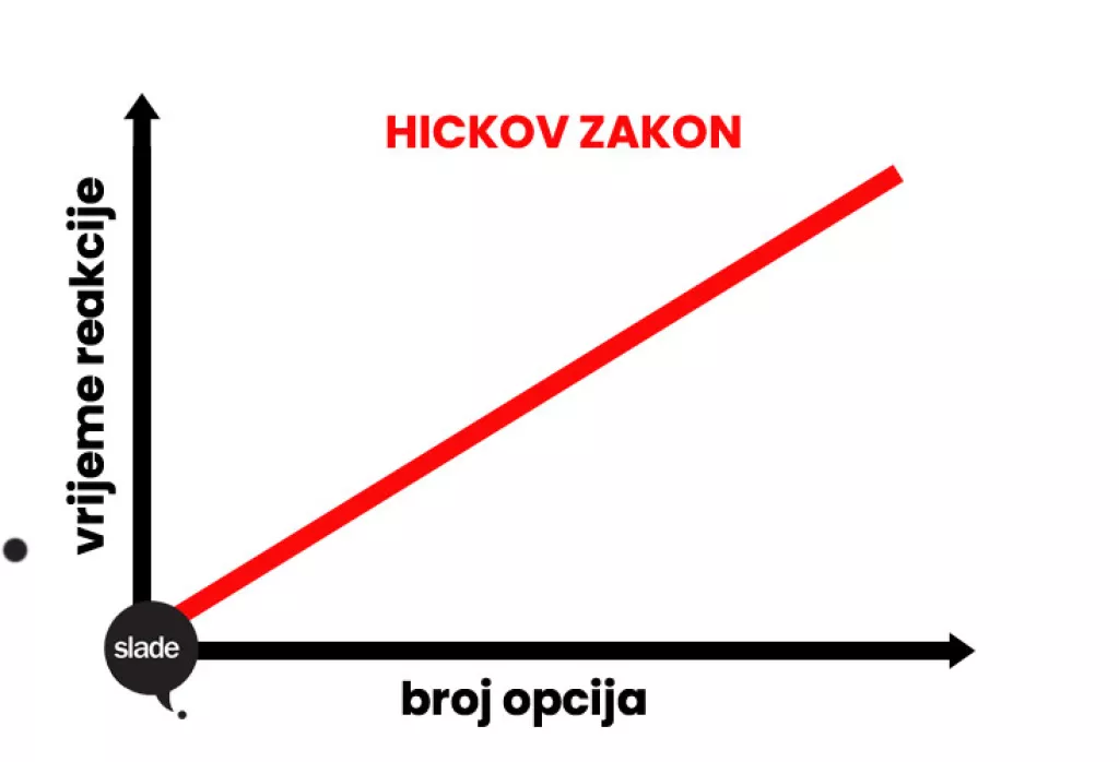 Pet psiholoških caka koje povećavaju prodaju i konverzije