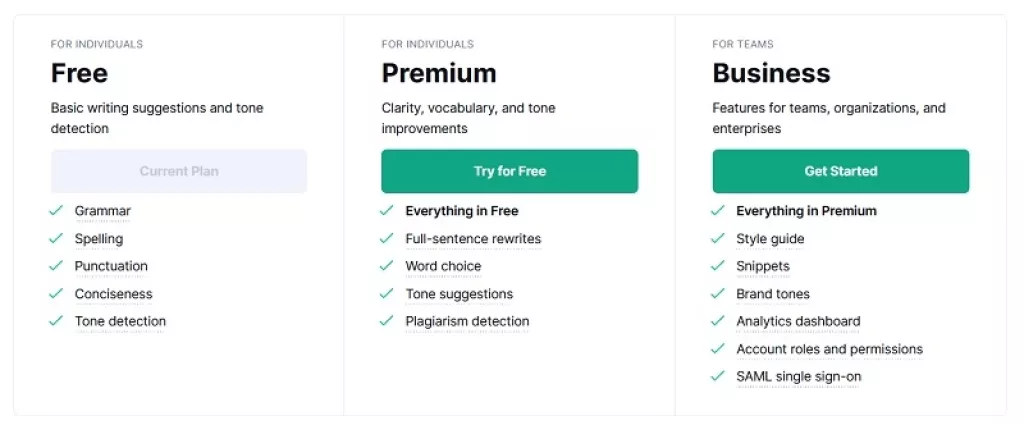 Pet psiholoških caka koje povećavaju prodaju i konverzije