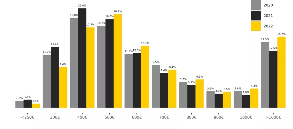 Velika potražnja i skok cijena dugoročnog najma, kumovali Rimčevi inženjeri i Ukrajinci