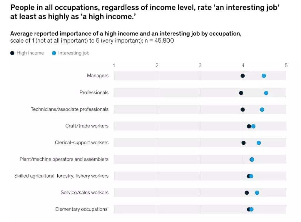 Higijenski i motivacijski faktori: Bez dobre plaće nema ni zadovoljstva na poslu