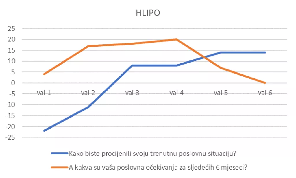 Hlipo kolovoz 2022.