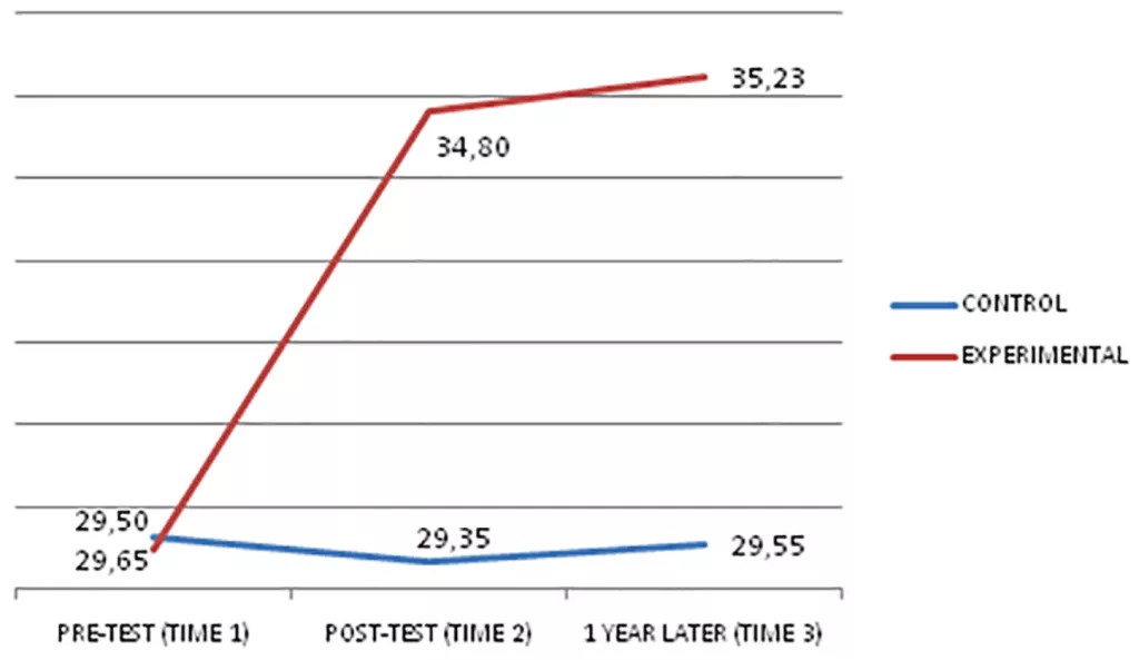 Emocionalna inteligencija