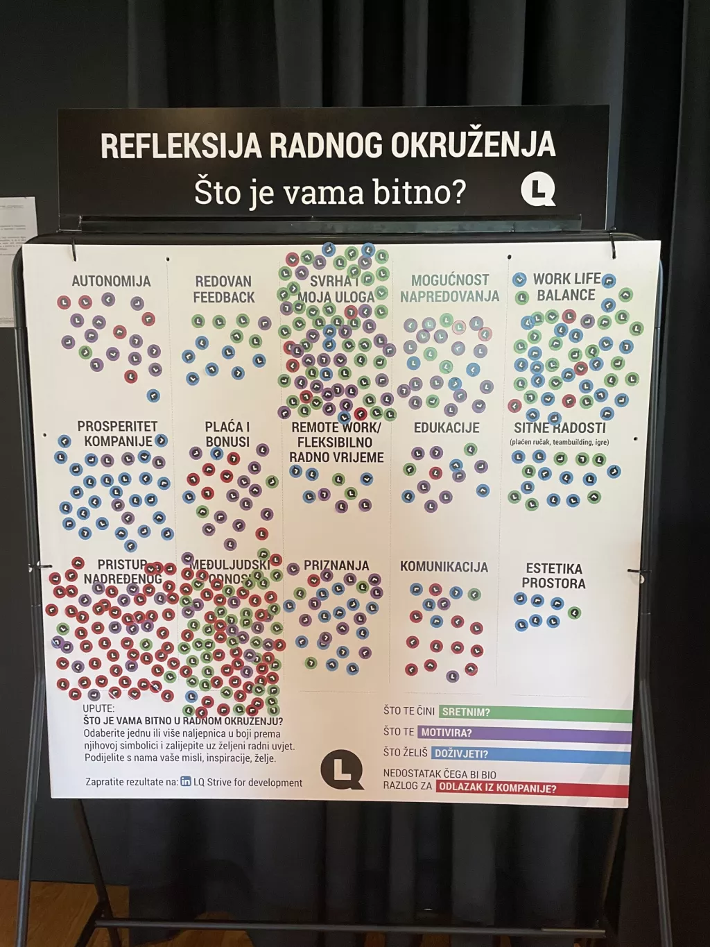 HR Days istraživanje tvrtke LQ