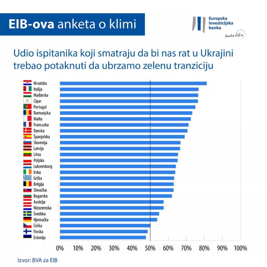 EIB anketa