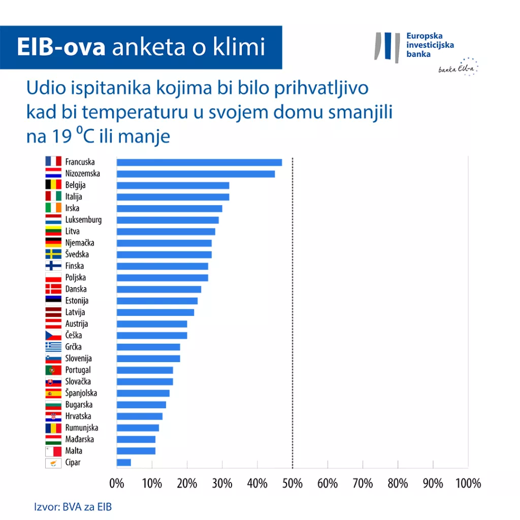EIB anketa