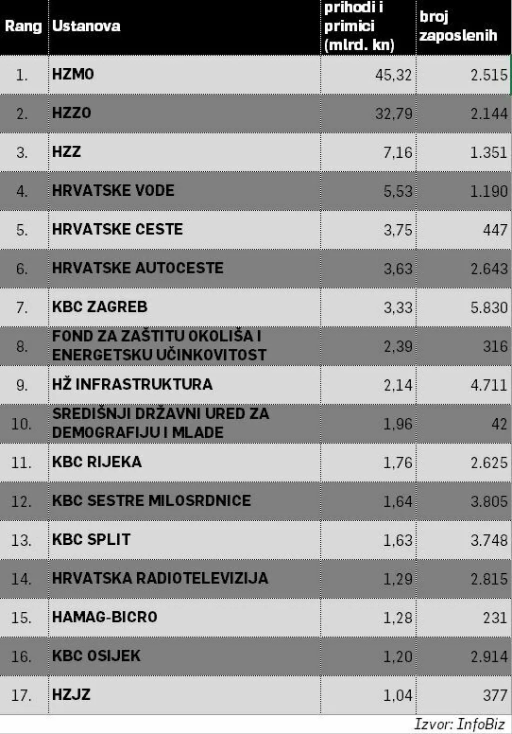 Državni milijarderi