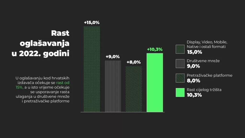 Hudi rezultati ulaganja