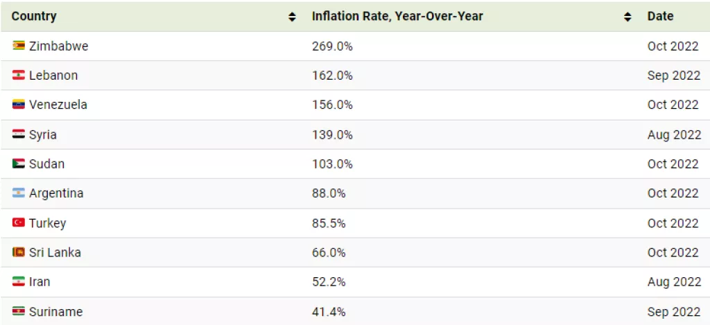 troznamenkasta inflacija