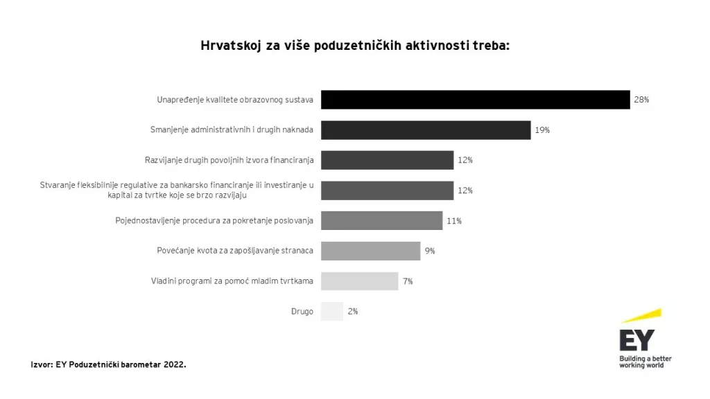 Što Hrvatwskoj treba EY