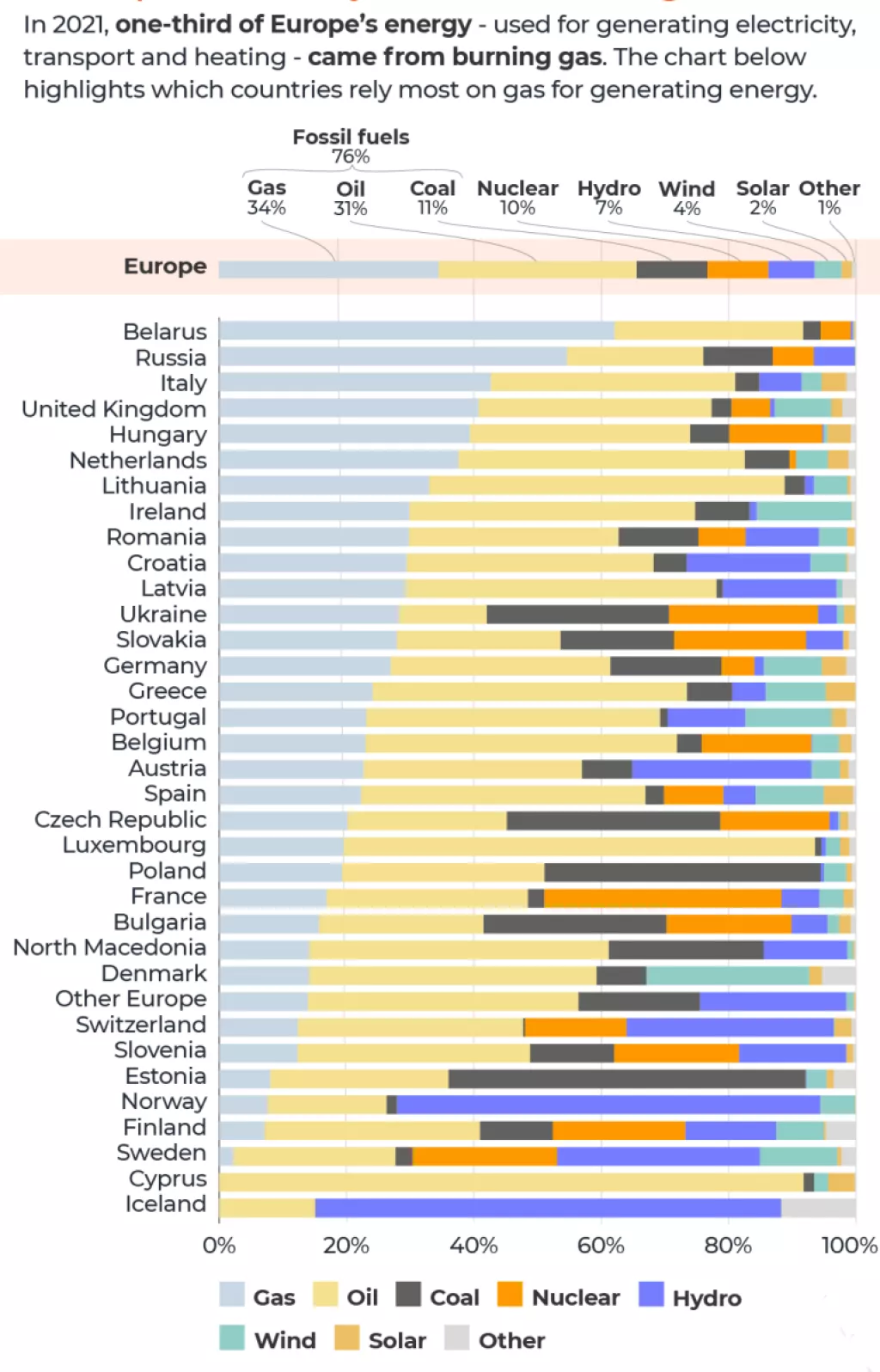 Energetski miy Eu zemalja 2021