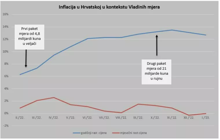 Izvor: DZS; obrada: Lider
