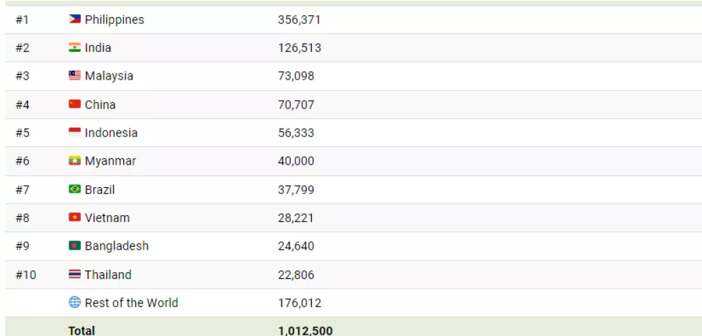 plastični zagađivači
