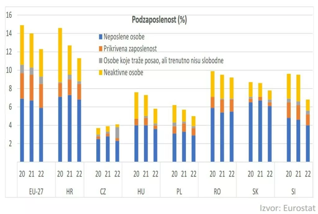 Neaktivnost populacije, HUP analiza