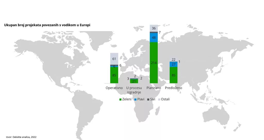 Dekarbonizacija: Za koje je sektore korisno da na vrijeme prepoznaju potencijal vodika