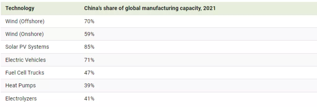 proizvodni kapaciteti Kina