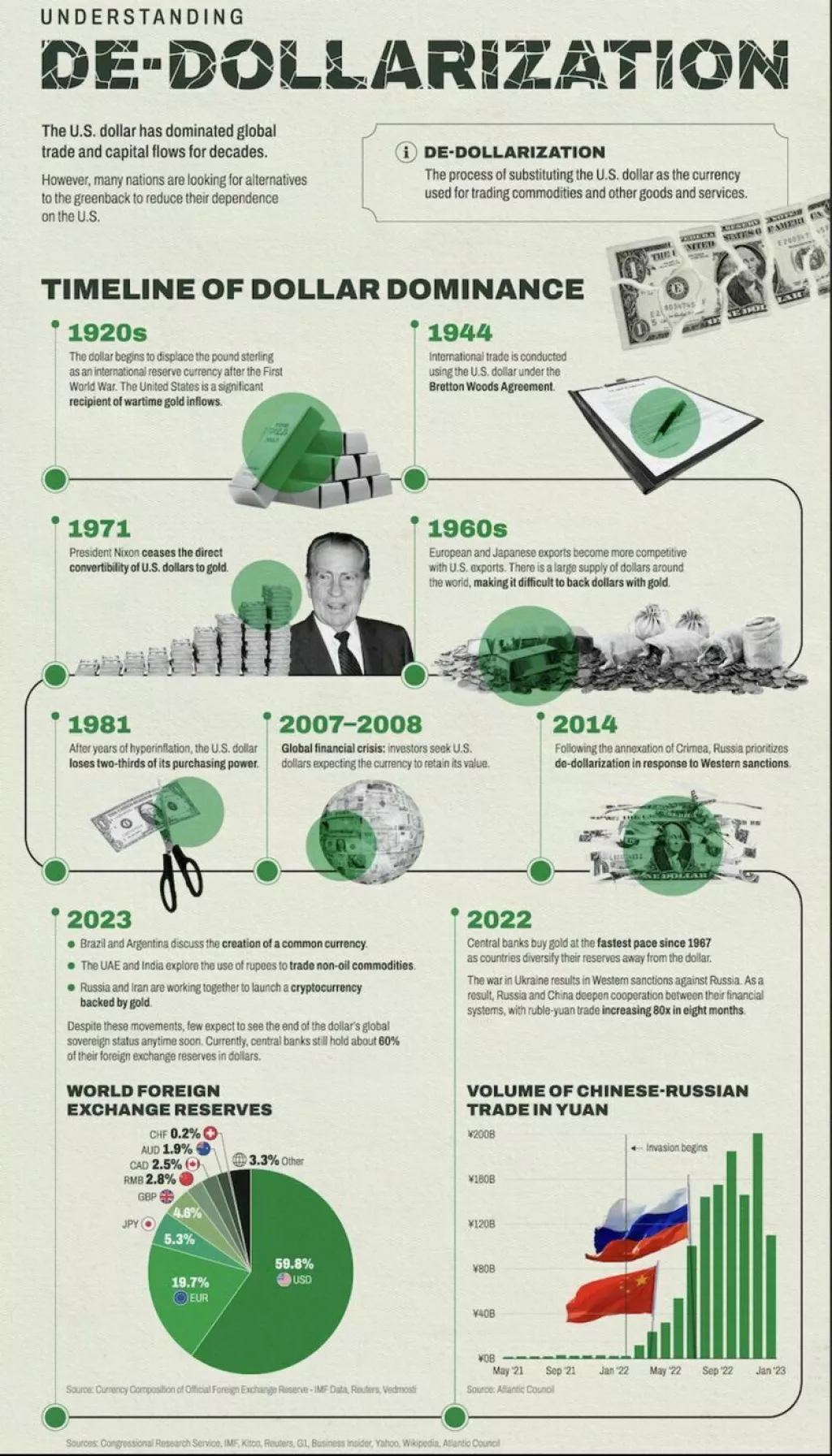 Proces dedolarizacije