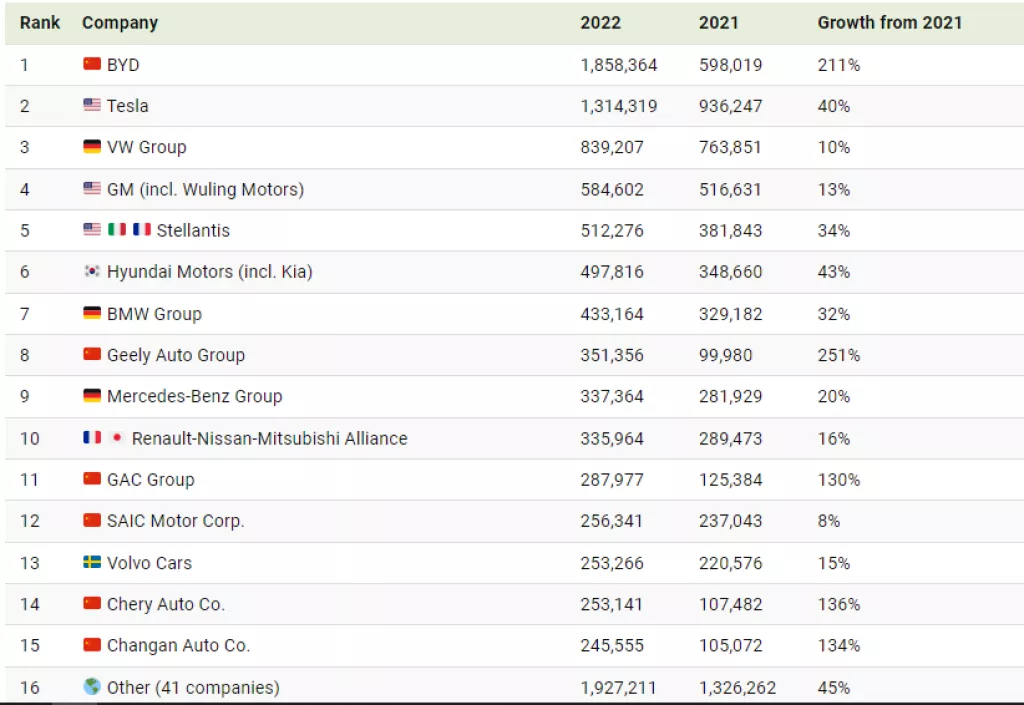 proizvođači električnih automobila