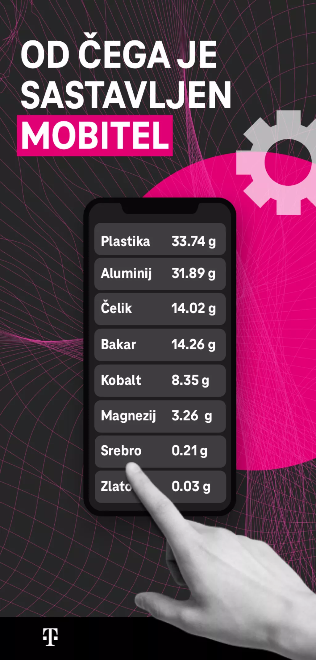 Od čega je sastavljen mobitel, HT