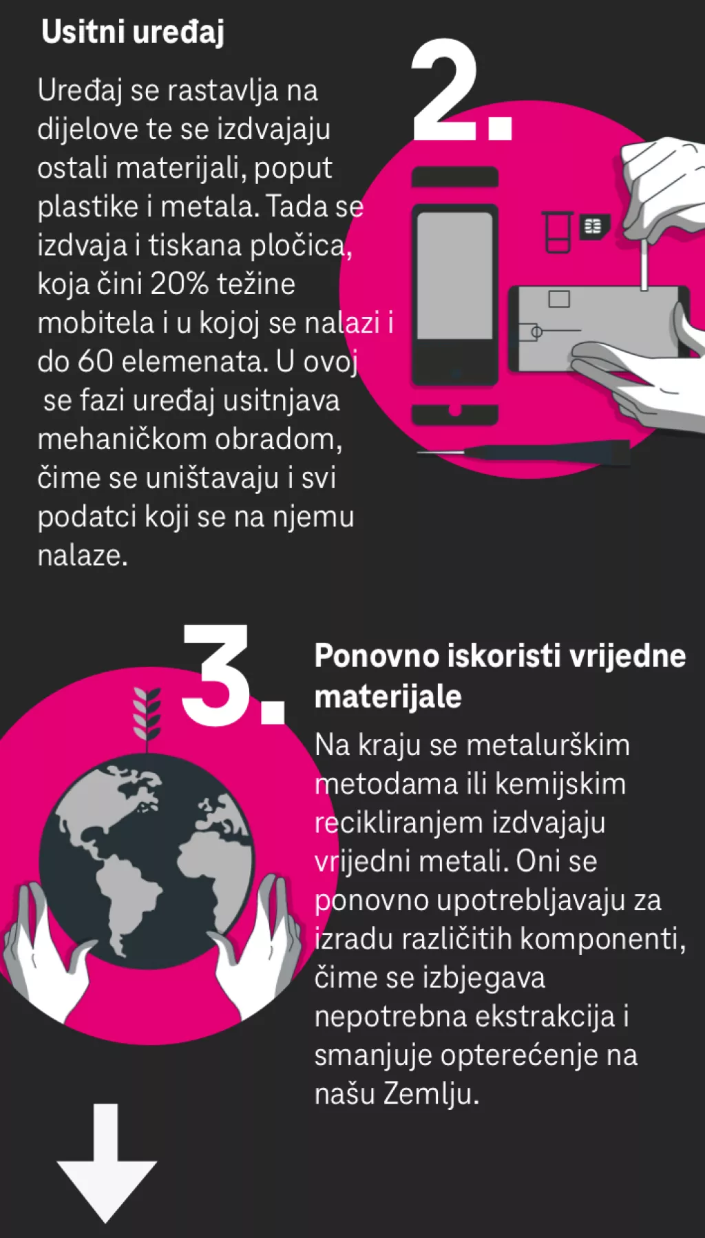 Kako se reciklira mobitel 2