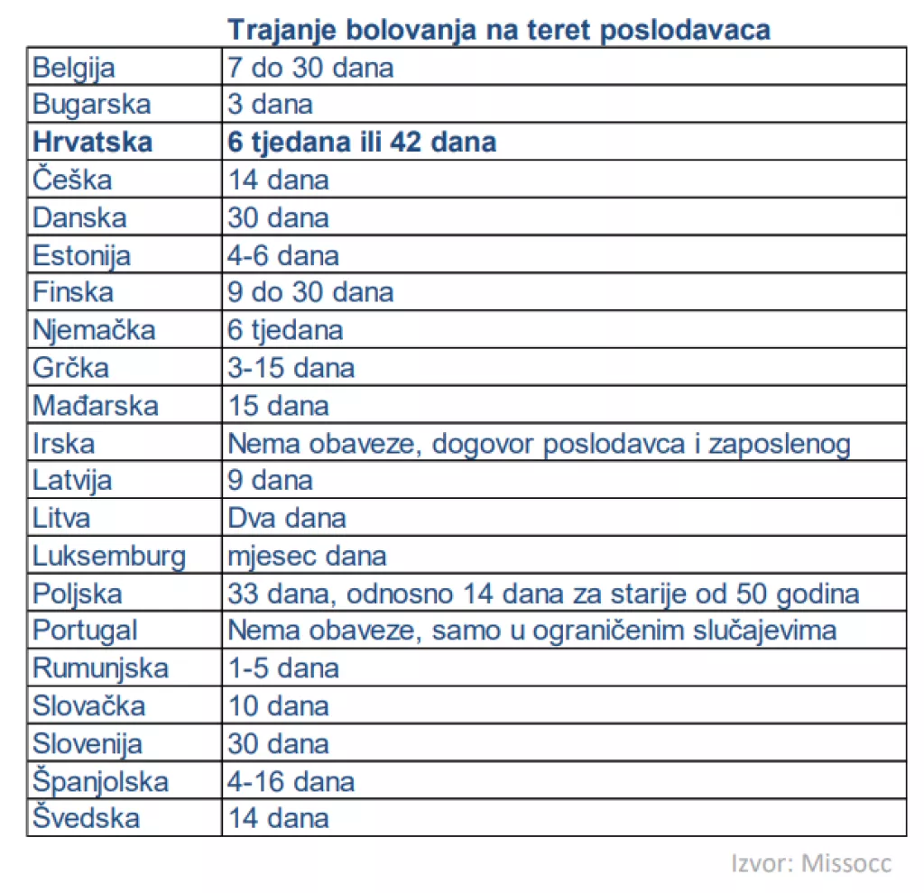 Hup tablica bolovanja