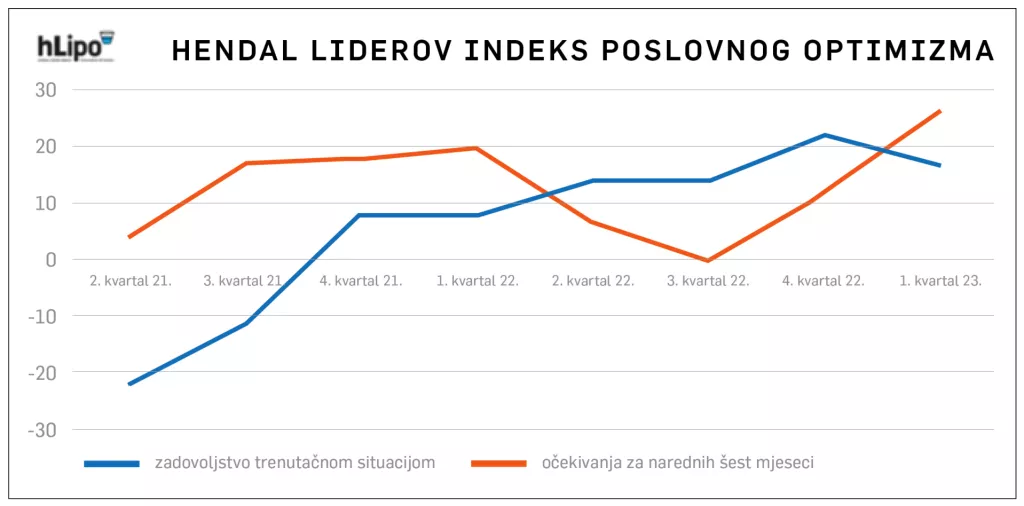 hlipo 1. kvartal 2023.