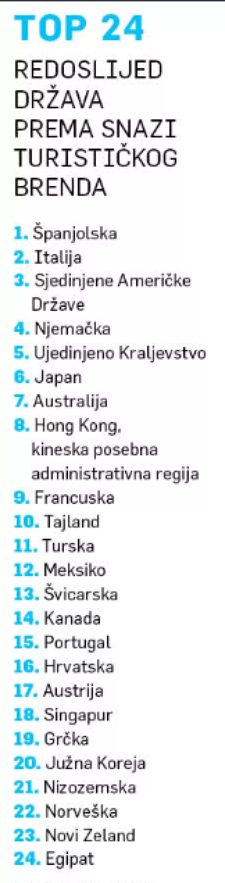 brendovi,države,top lista