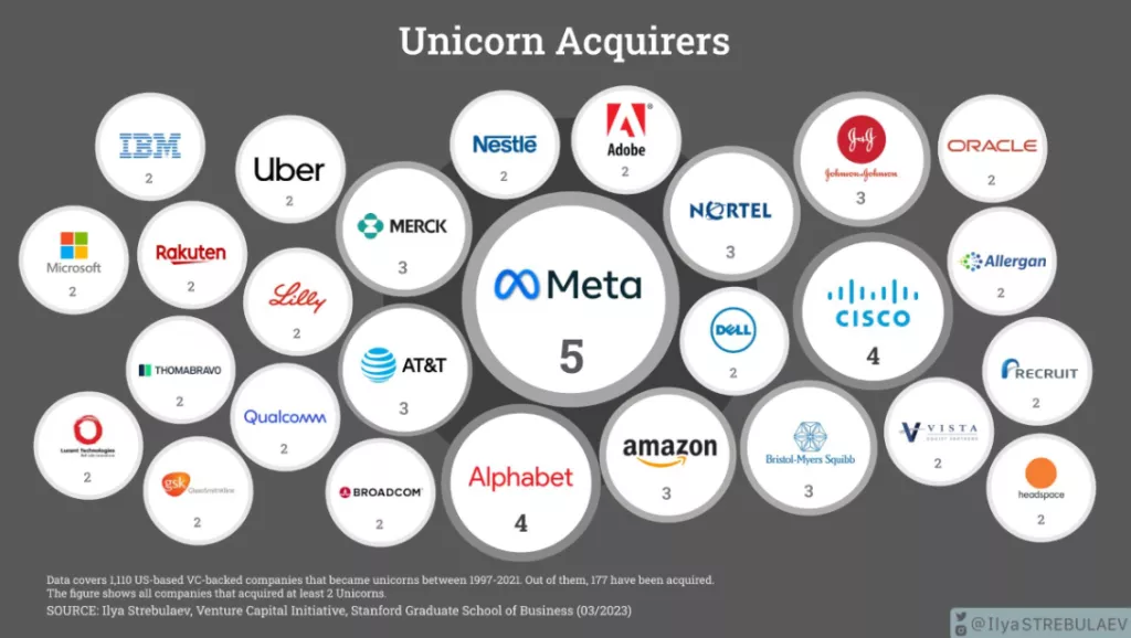 akvizicije jednoroga