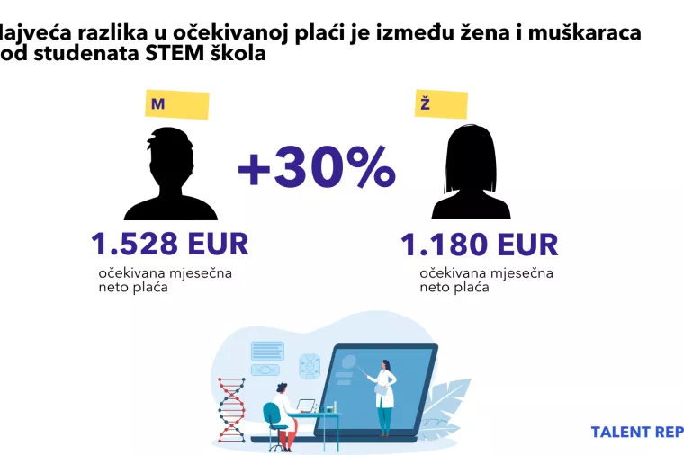 Rad iz ureda vs. rad od kuće