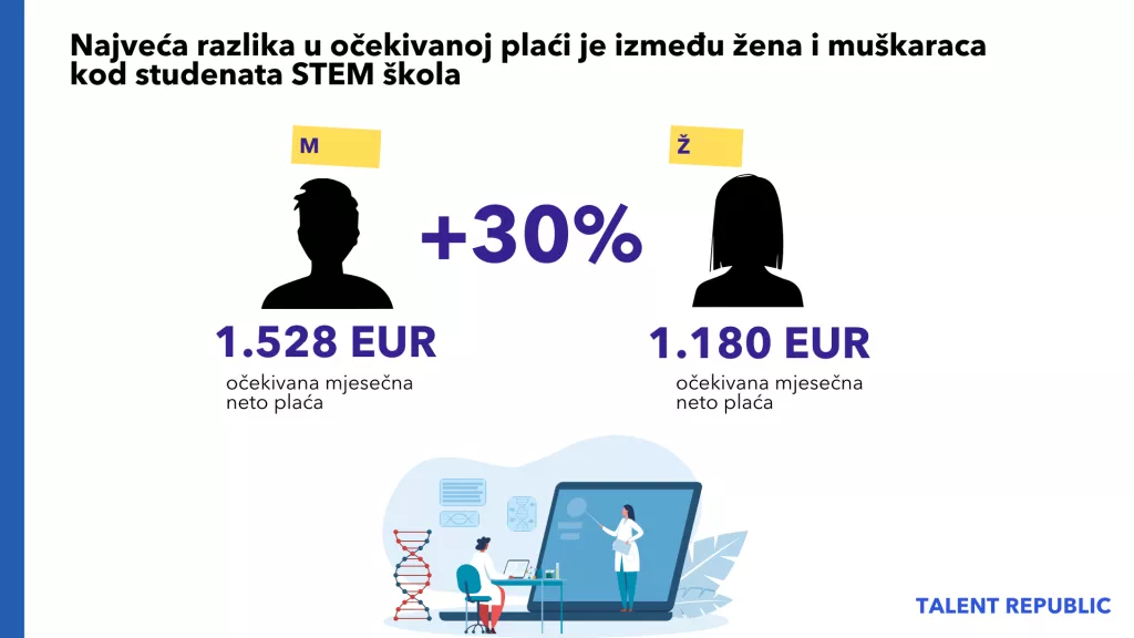 Rad iz ureda vs. rad od kuće