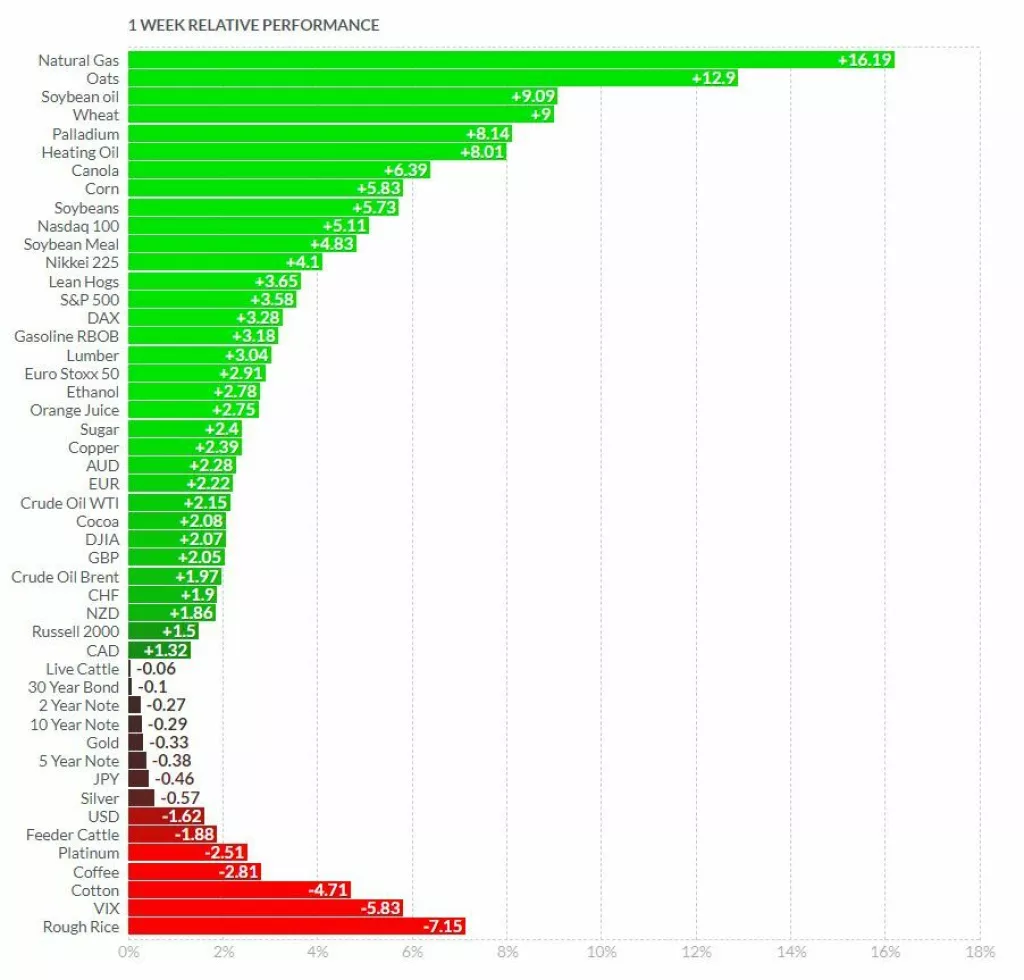 Cijene burzovnih roba
