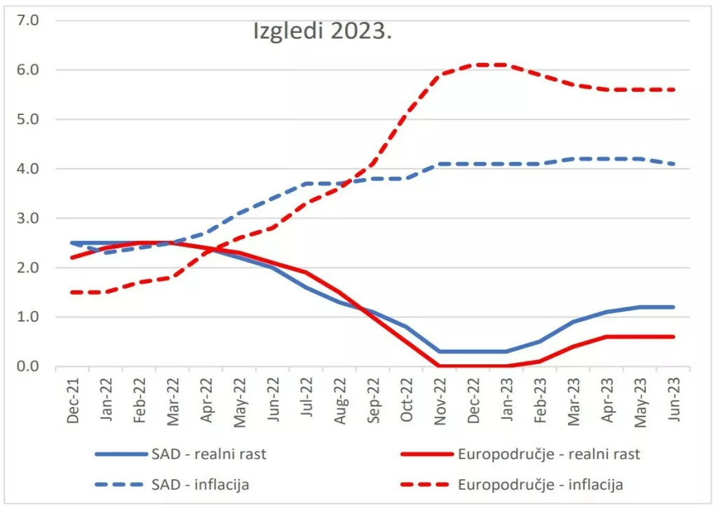 Izgledi 2023.