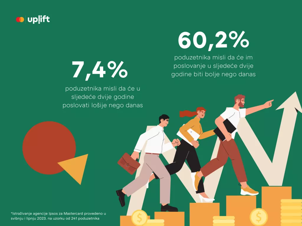 Budućnost poslovanja