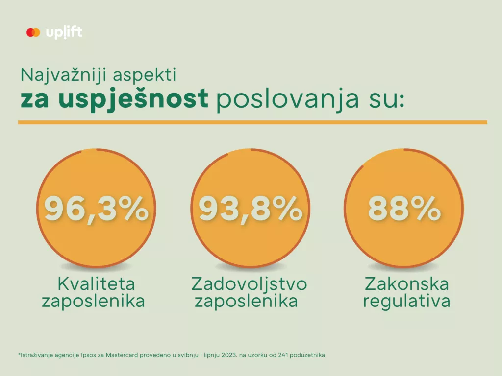 Uspješnost poslovanja