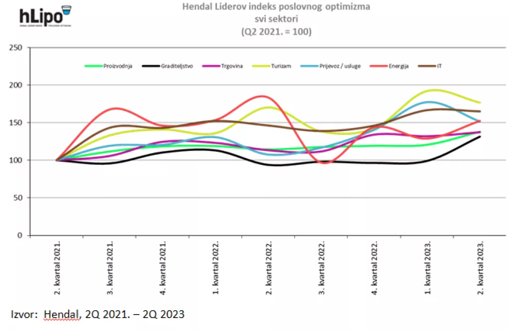 hlipo sektori q2 2023