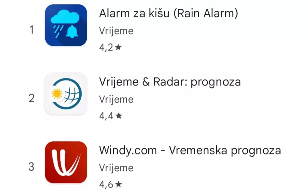 Aplikacije za nevrijeme