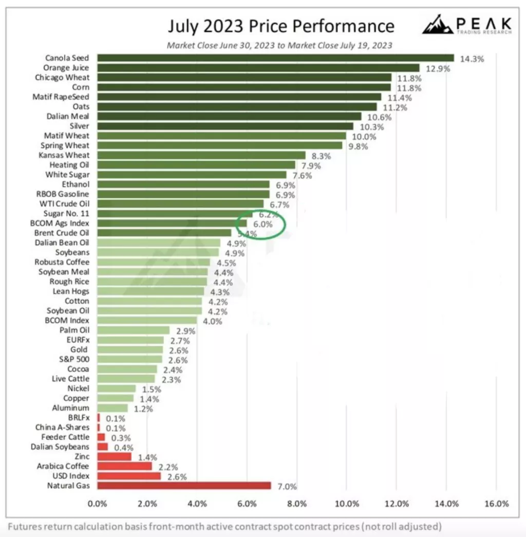 Burzovne robe izvje&scaron;će