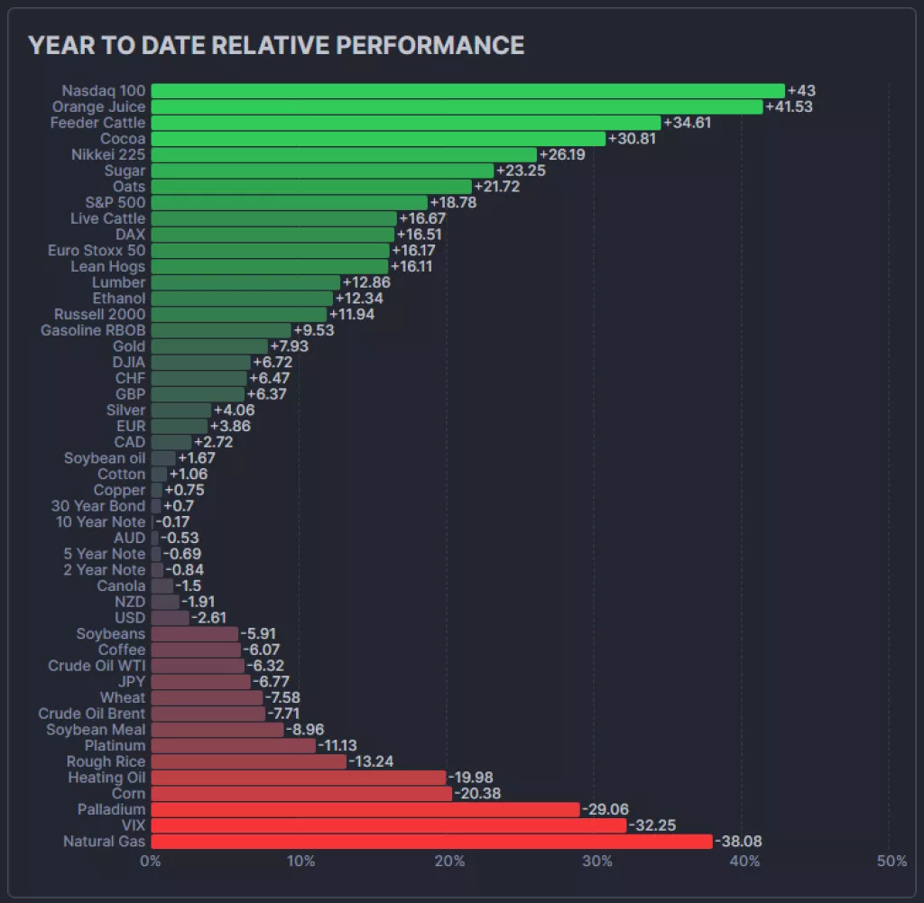 Burzovne robe izvje&scaron;će