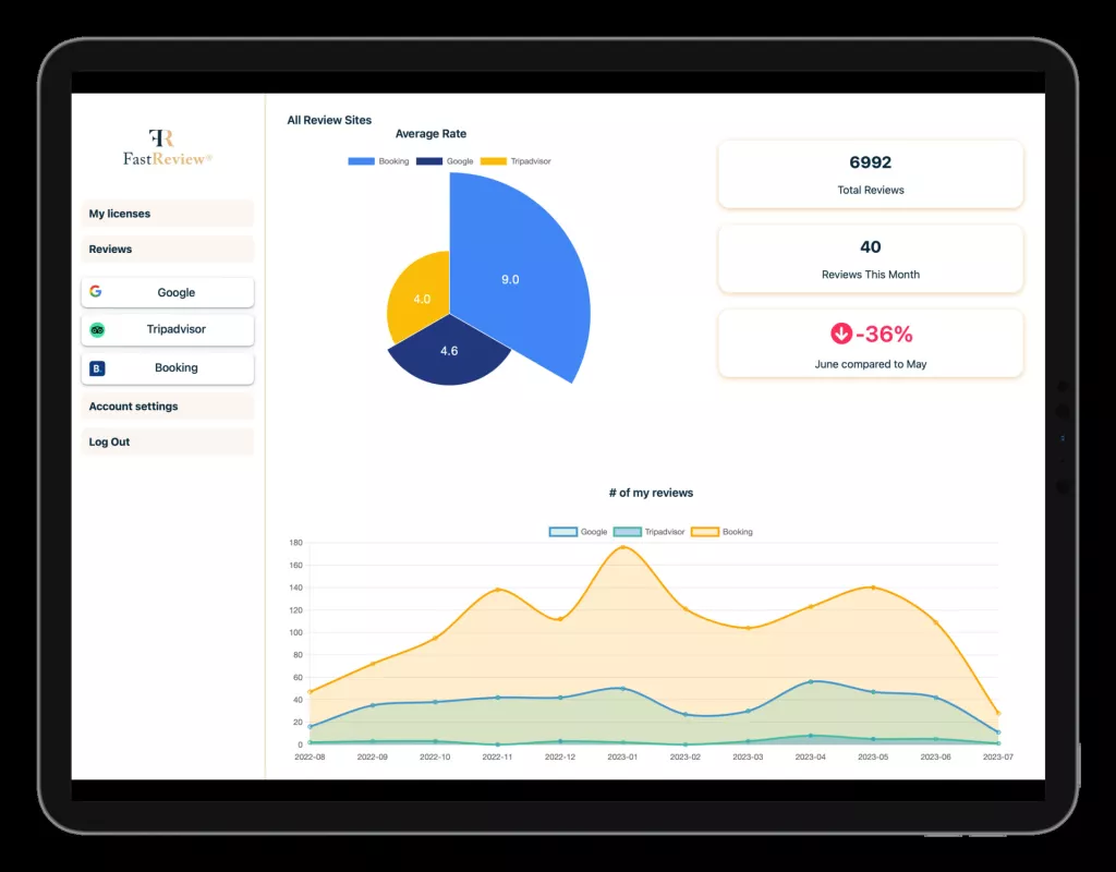 Platforma Fast Review 