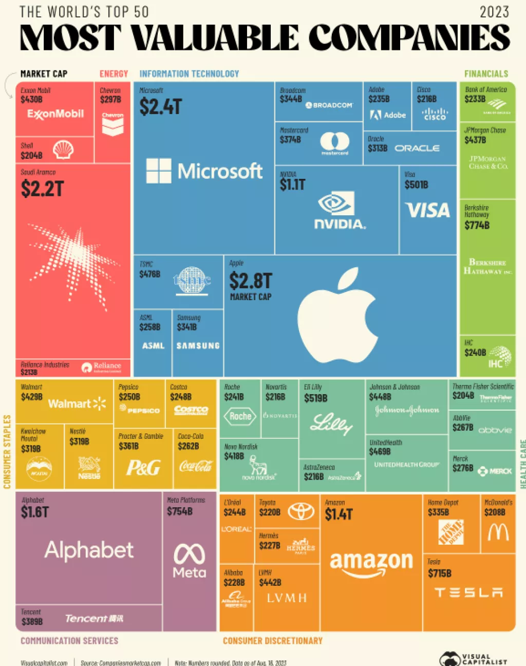 Najveće svjetske kompanije 