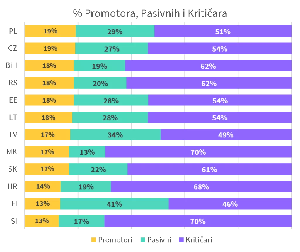 Tablica istraživanje MojPosao