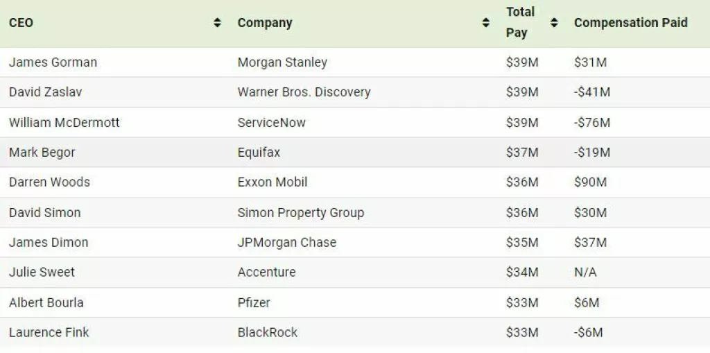 Razlika između plaćenog i predviđenog (11-20)