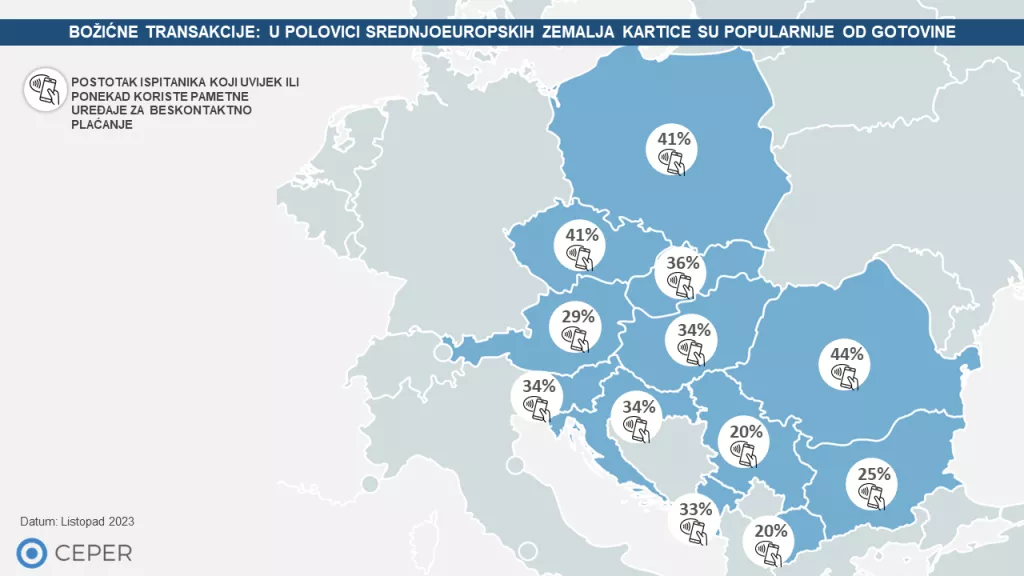 CEPER istraživanje o plaćanju 2