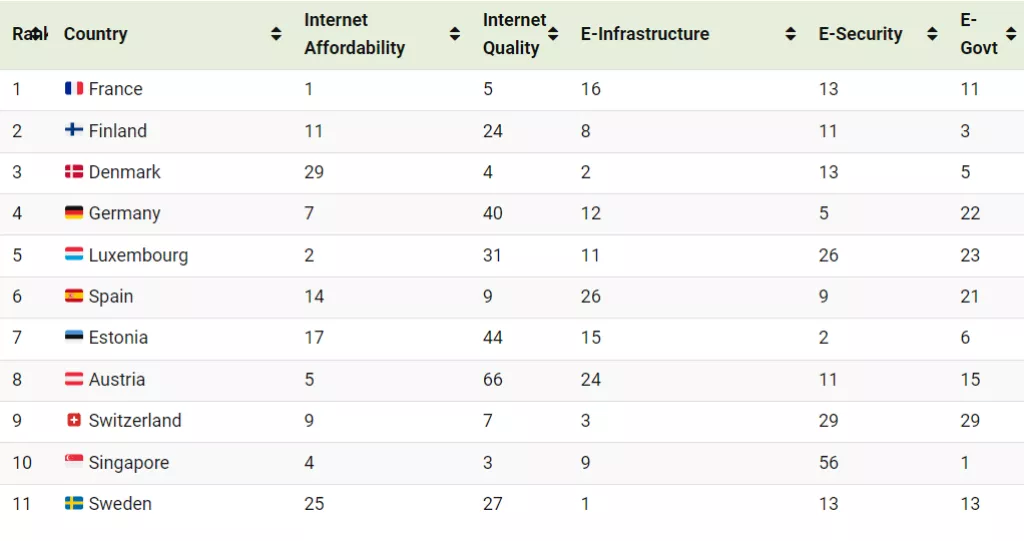 Digitalno blagostanje