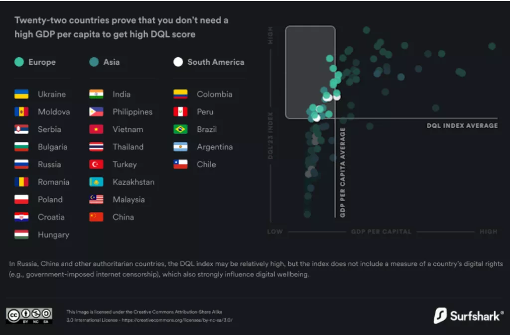 Digitalno blagostanje - Hrvatska