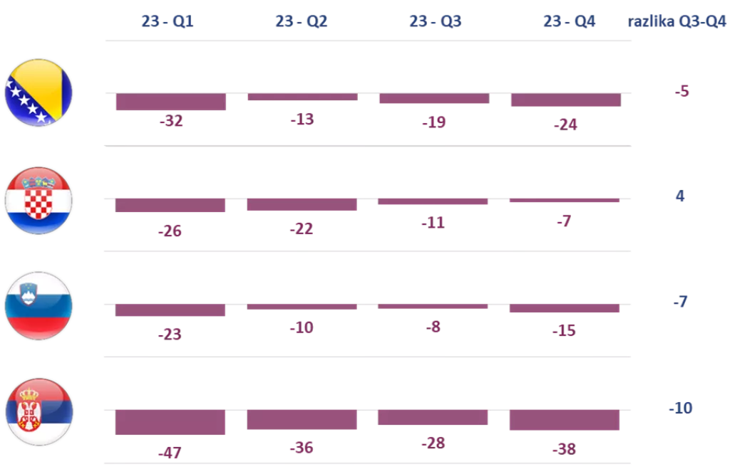 Procjena financijske situacije