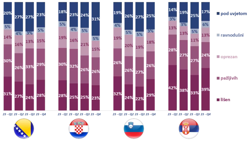 Segmenti finacijskog stanja