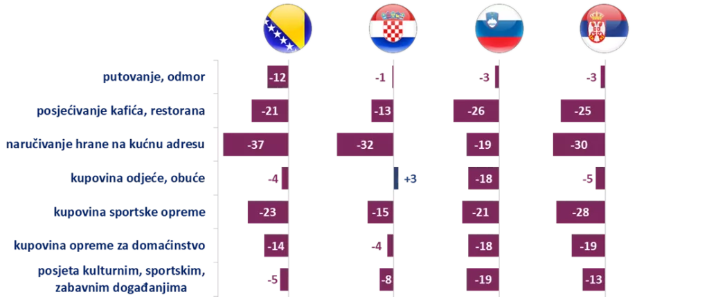 Promjena obujma potražnje